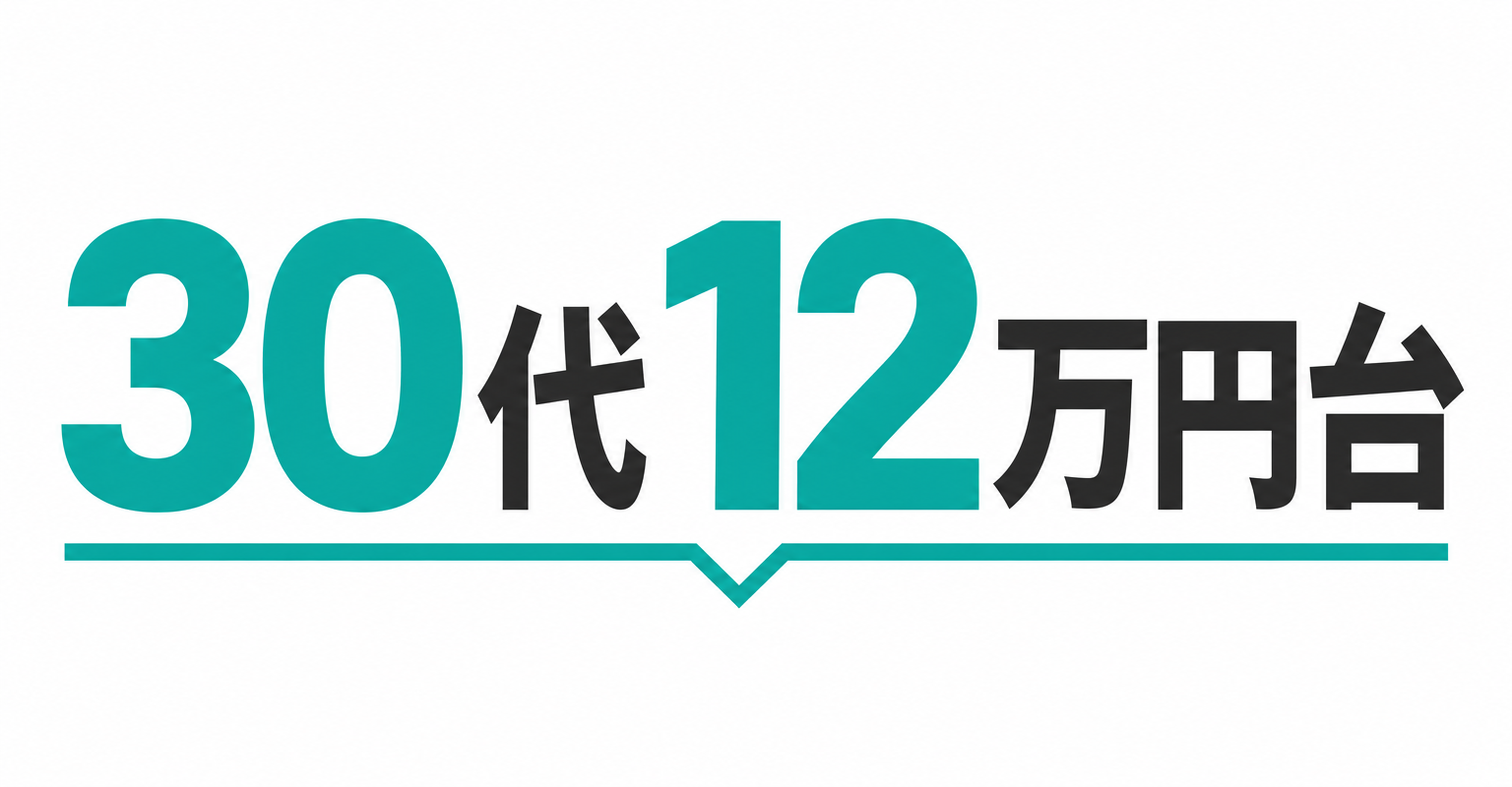 30日で12時間削減が、30代12万円台という別の漢字に置き換わった画像