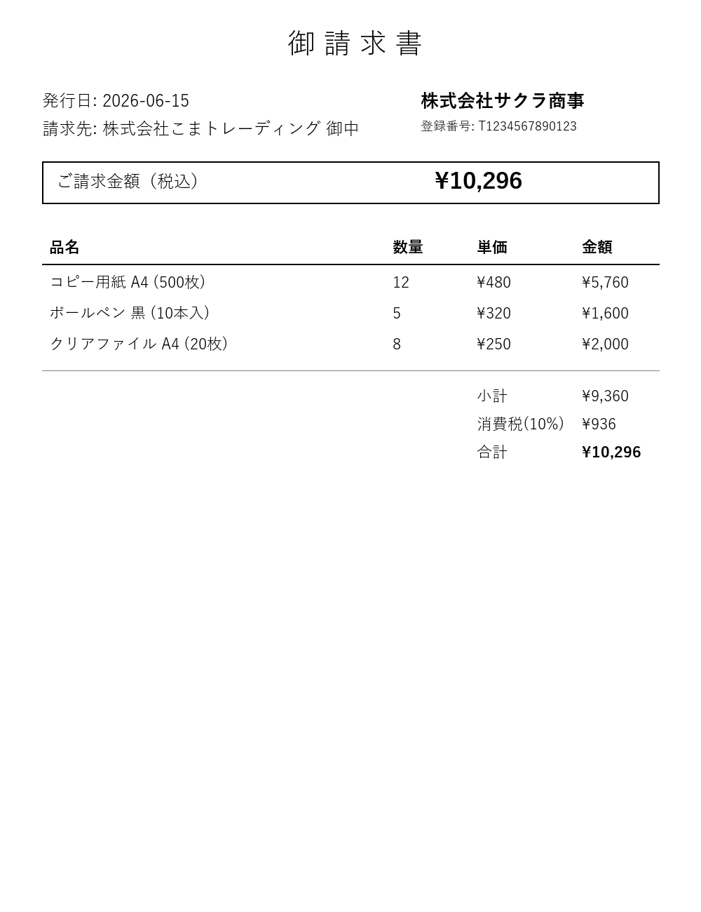 Claudeに読み取らせた合成請求書サンプル。クリーンなデジタル発行、株式会社サクラ商事、税込10,296円の明細表