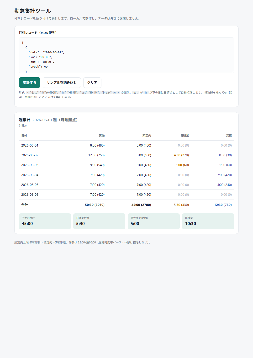 Opus 4.8 が作った勤怠集計ツールの実画面。日別表に実働・所定内・日残業・深夜を H:MM と生分数で併記し、合計行とサマリーカードを表示