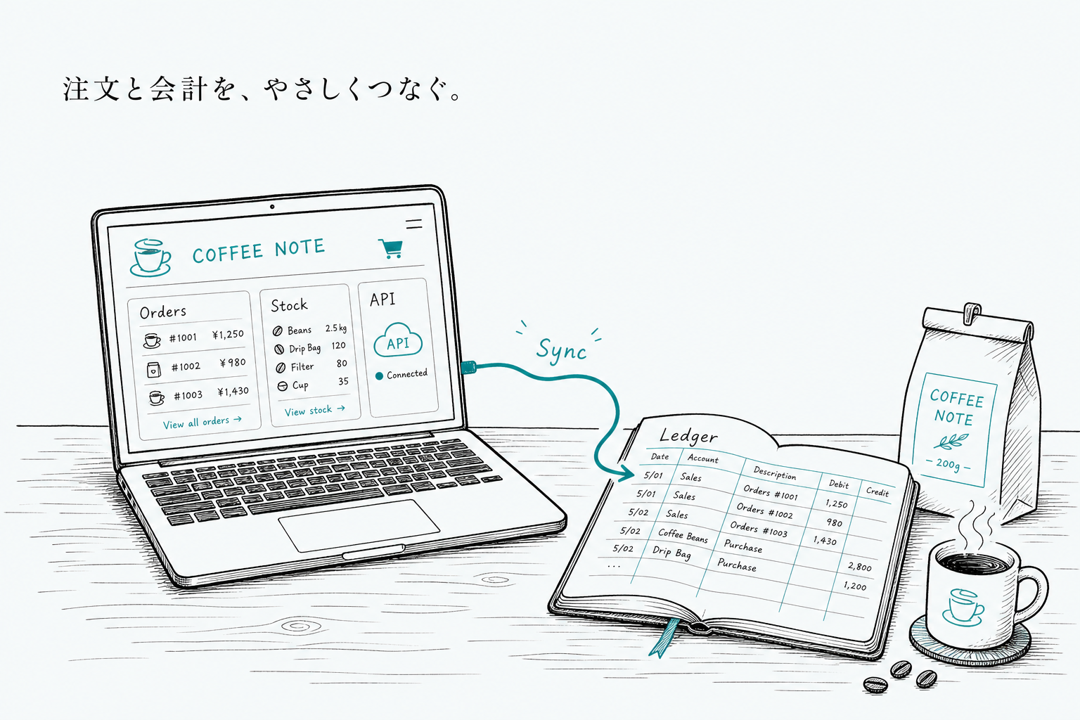 EC受注・在庫の二重管理をWooCommerce在庫連携で自動化する記事のアイキャッチ。ノートPCの注文・在庫・API画面がSyncで台帳ノートに同期される手描きイラスト